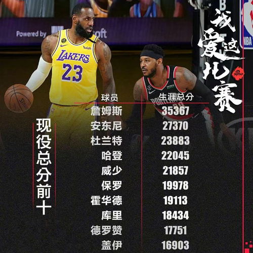 nba詹姆斯总得分