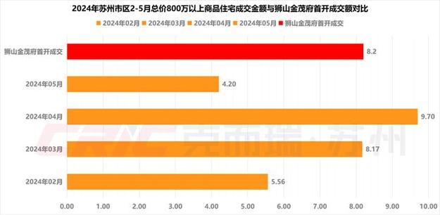 新政下的苏州楼市风云